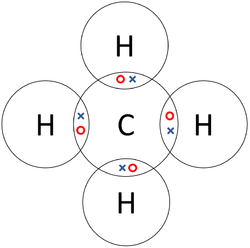 MethaneDotandCrossDiagram.png