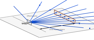 DiffractionGratingExperimentBlue.png