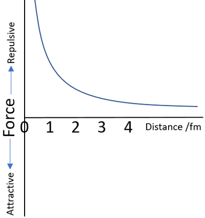 ElectromagneticForceGraph.png