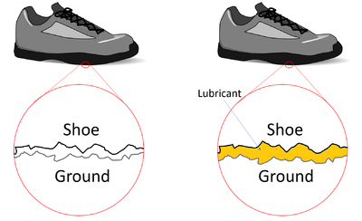 LubricantFriction.png