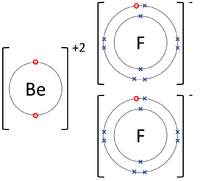 BerylliumFluorideDotandCrossDiagram.png