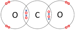 CarbonDioxideDotandCrossDiagram.png