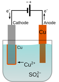 Electroplating.png