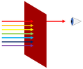 Thumbnail for version as of 14:01, 24 February 2019